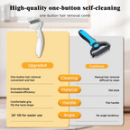 Undercoat Shedding Brush for Dogs & Cats – Professional Deshedding & Dematting Tool – Grooming Comb for Long Hair, German Shepherds & All Pets