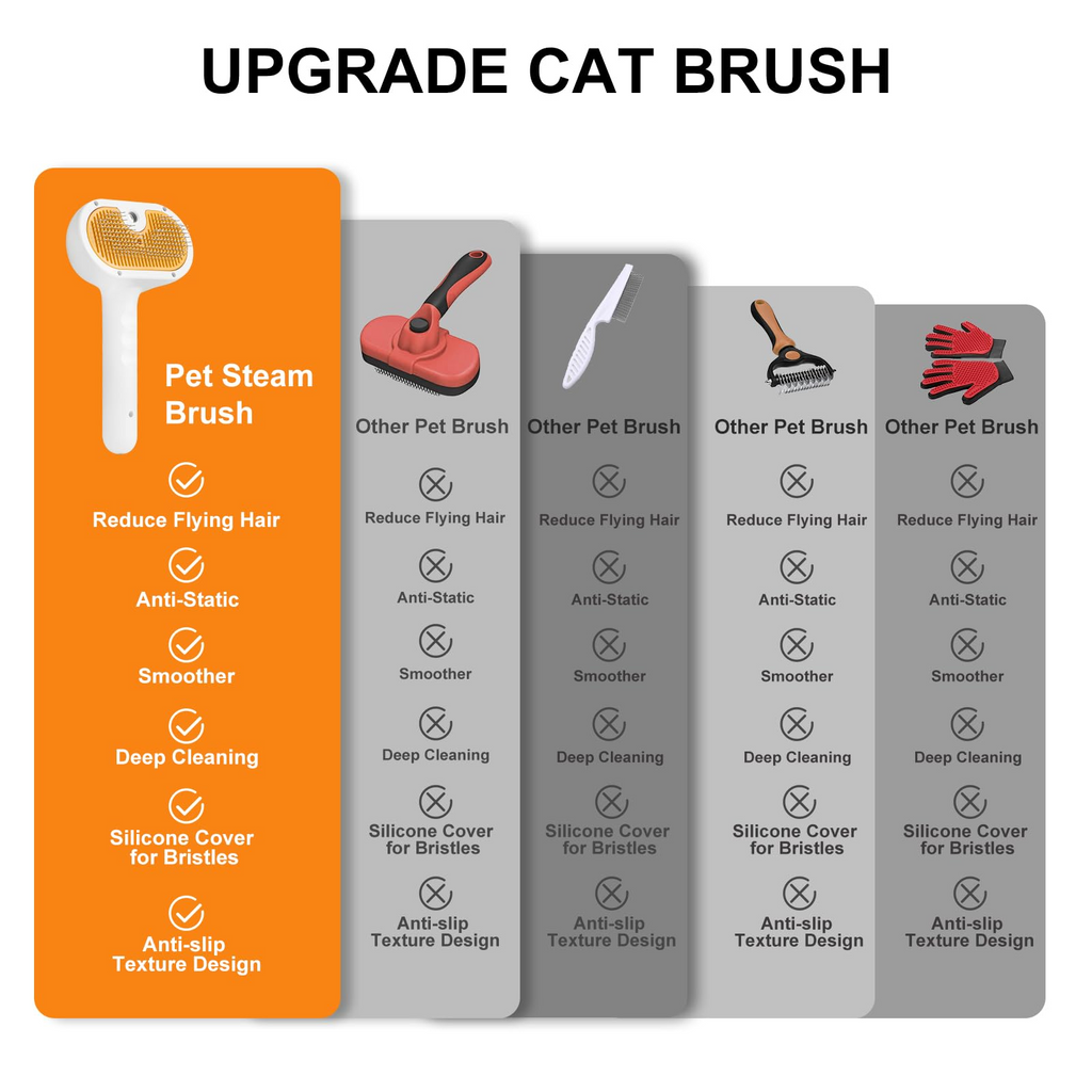 Pet Steam Brush for Dog & Cat – 3-in-1 Spray Hair Removal Comb – Steam for Shedding & Grooming – Water Brush for Long & Short Haired Pets – Spritz Defur Comb