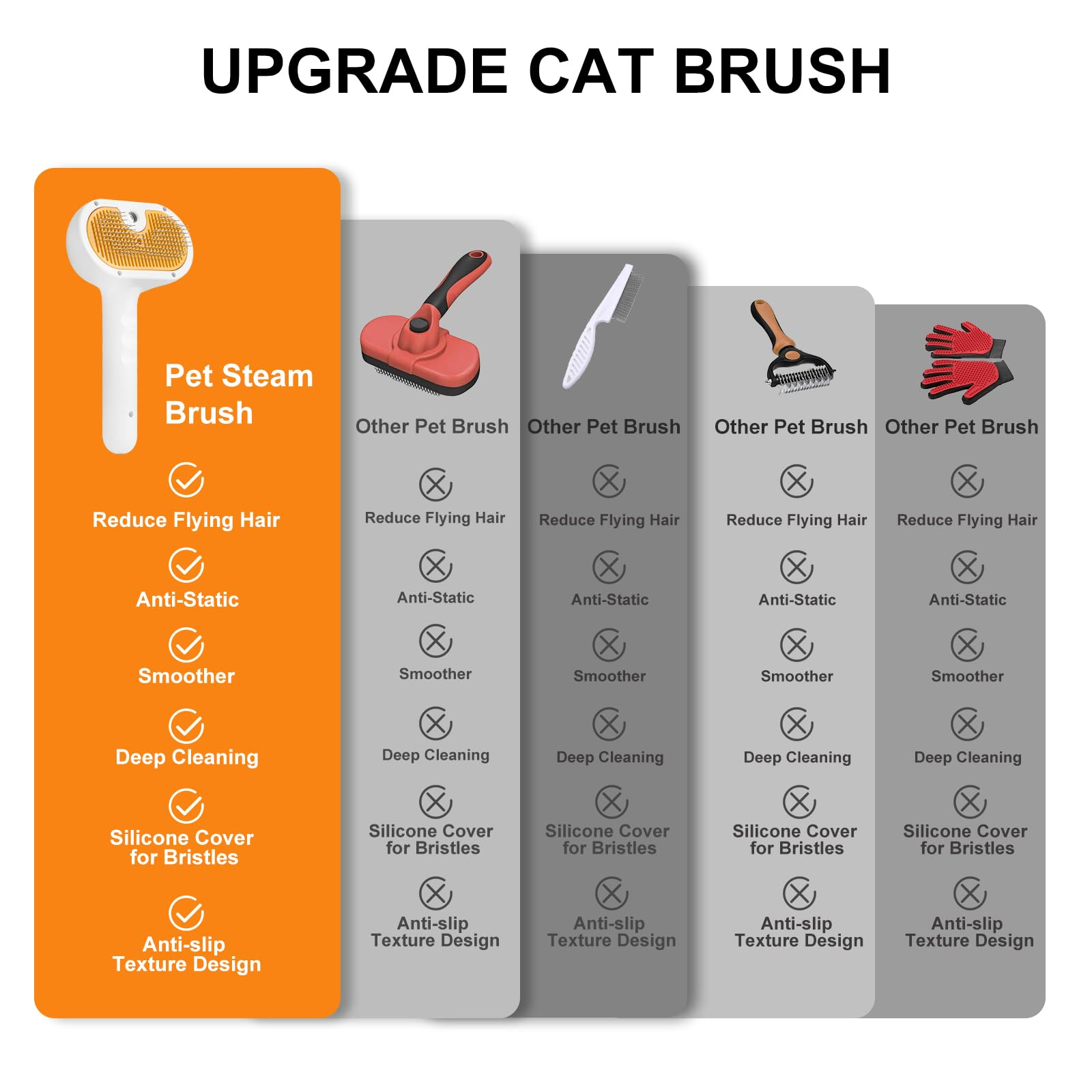 Pet Steam Brush for Dog & Cat – 3-in-1 Spray Hair Removal Comb – Steam for Shedding & Grooming – Water Brush for Long & Short Haired Pets – Spritz Defur Comb